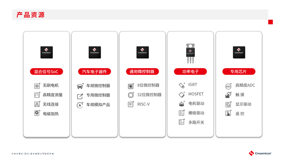 中微-产品推荐-第十一页.png