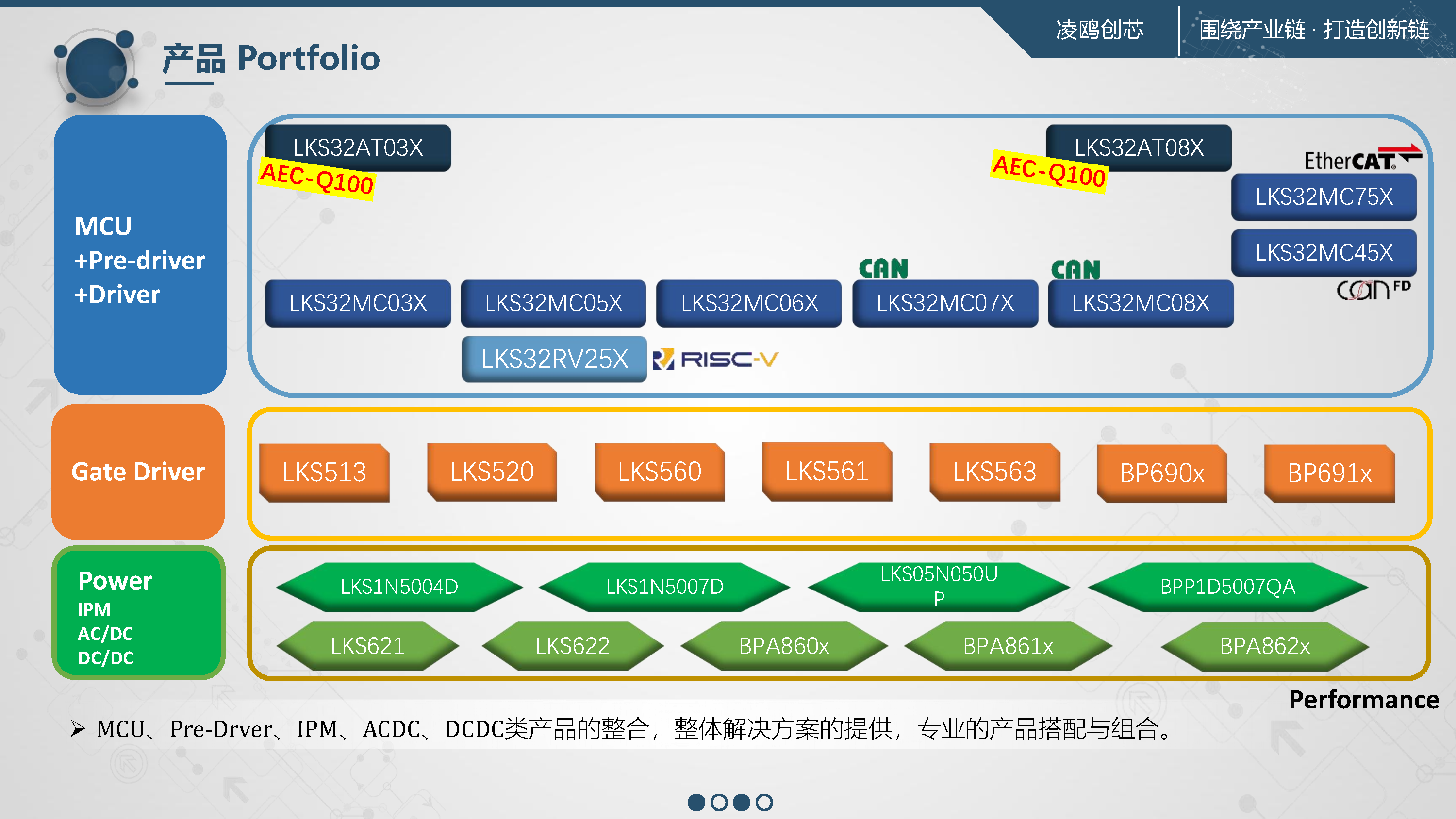 凌鸥产品推荐-第5,6,7页_Page5.png