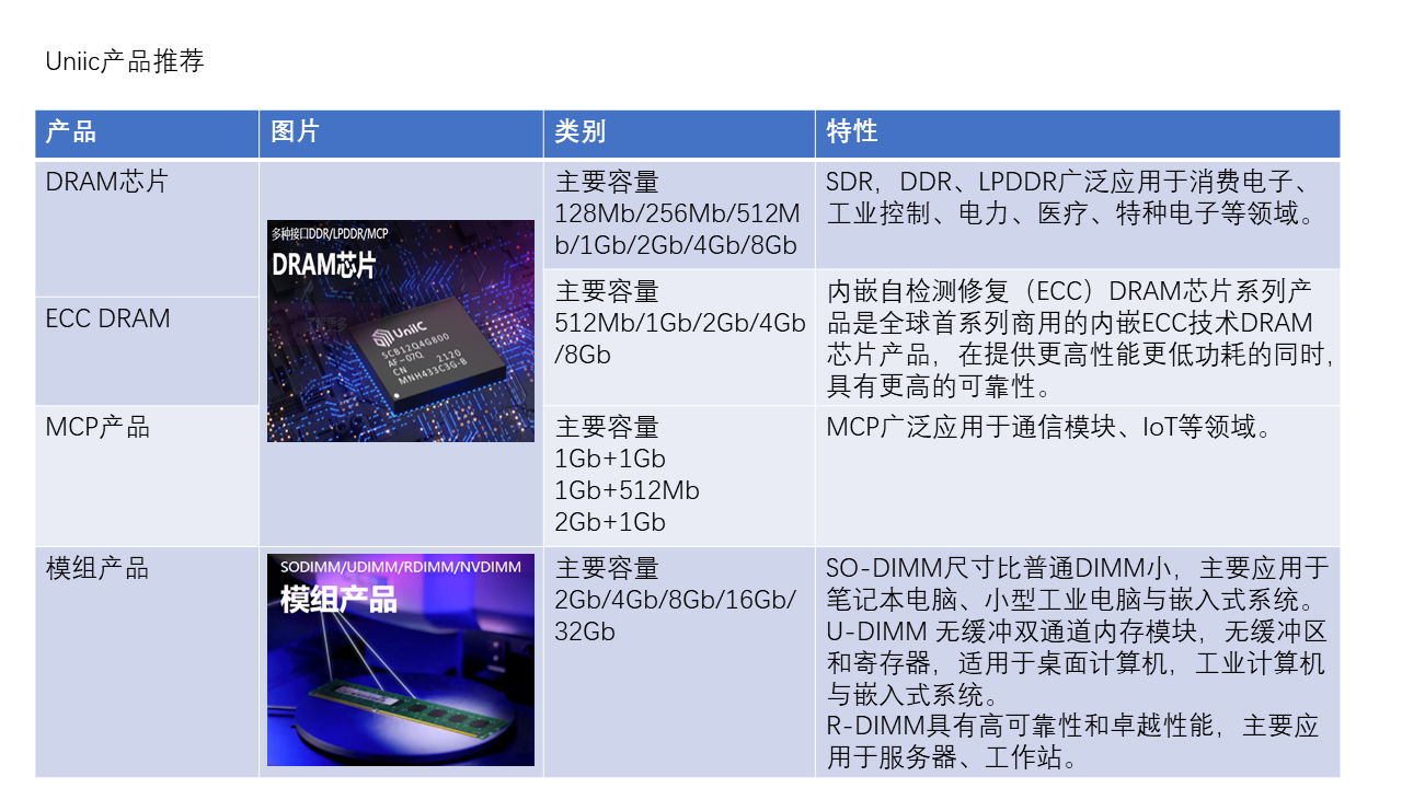 Uniic-产品推荐.png